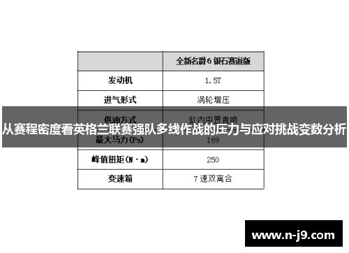 从赛程密度看英格兰联赛强队多线作战的压力与应对挑战变数分析 从赛程密度看英格兰联赛强队多线作战的压力与应对挑战变数分析