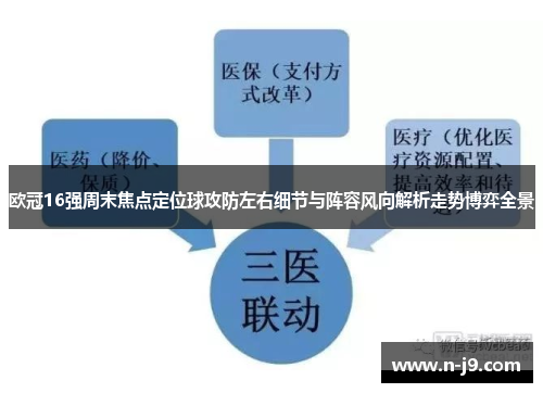 欧冠16强周末焦点定位球攻防左右细节与阵容风向解析走势博弈全景 欧冠16强周末焦点定位球攻防左右细节与阵容风向解析走势博弈全景