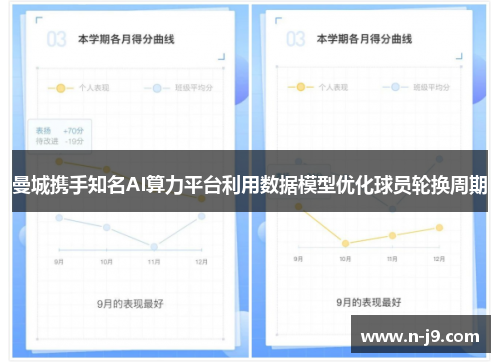 曼城携手知名AI算力平台利用数据模型优化球员轮换周期