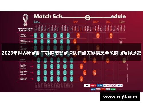 2026年世界杯赛制主办城市参赛球队看点关键信息全览时间赛程场馆