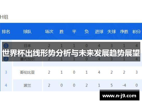 世界杯出线形势分析与未来发展趋势展望