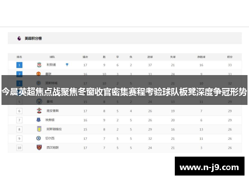 今晨英超焦点战聚焦冬窗收官密集赛程考验球队板凳深度争冠形势