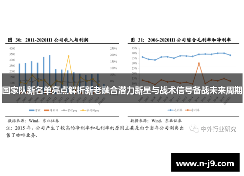 国家队新名单亮点解析新老融合潜力新星与战术信号备战未来周期