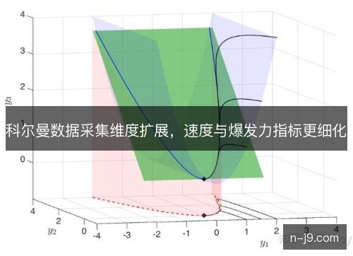 科尔曼数据采集维度扩展,速度与爆发力指标更细化 科尔曼数据采集维度扩展,速度与爆发力指标更细化